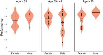 Patterned Hippocampal Stimulation Facilitates Memory in Patients With a History of Head Impact and/or Brain Injury
